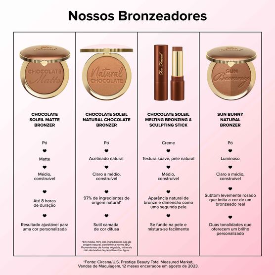 CHOCOLATE SOLEIL SUN&DONE BRONZEADOR 